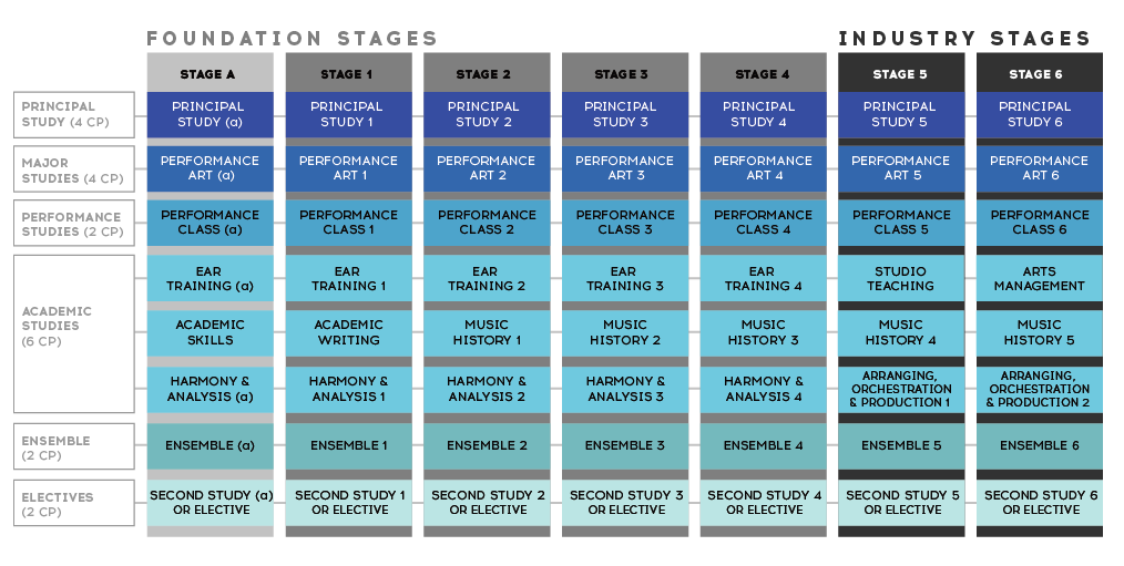 Classical Music Course Structure