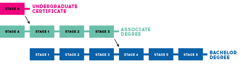 Course-Progression-BDance